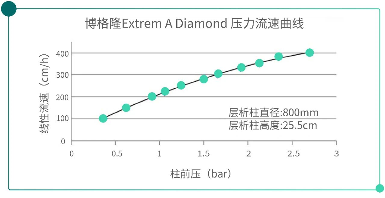 Applications and Challenges-pic1